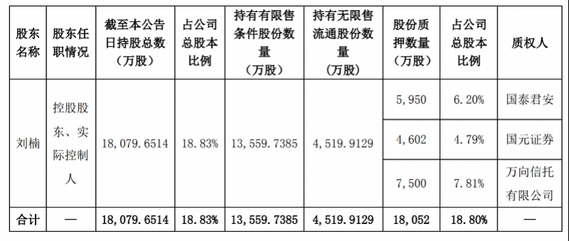 天海防务大涨十日后今日跌停(天海防务重组后股票价格会涨多少)