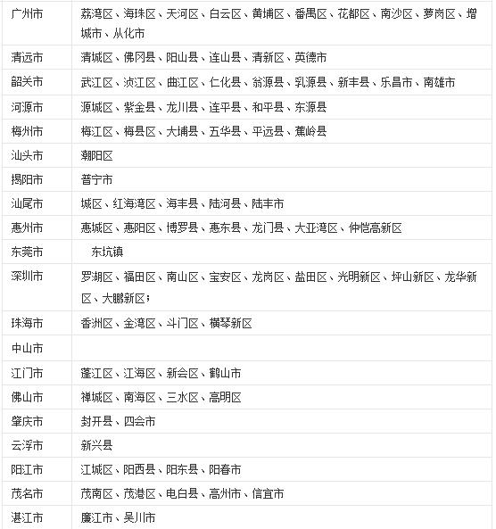 紧急提醒！广州一男子被这种虫咬后严重休克，差点丧命