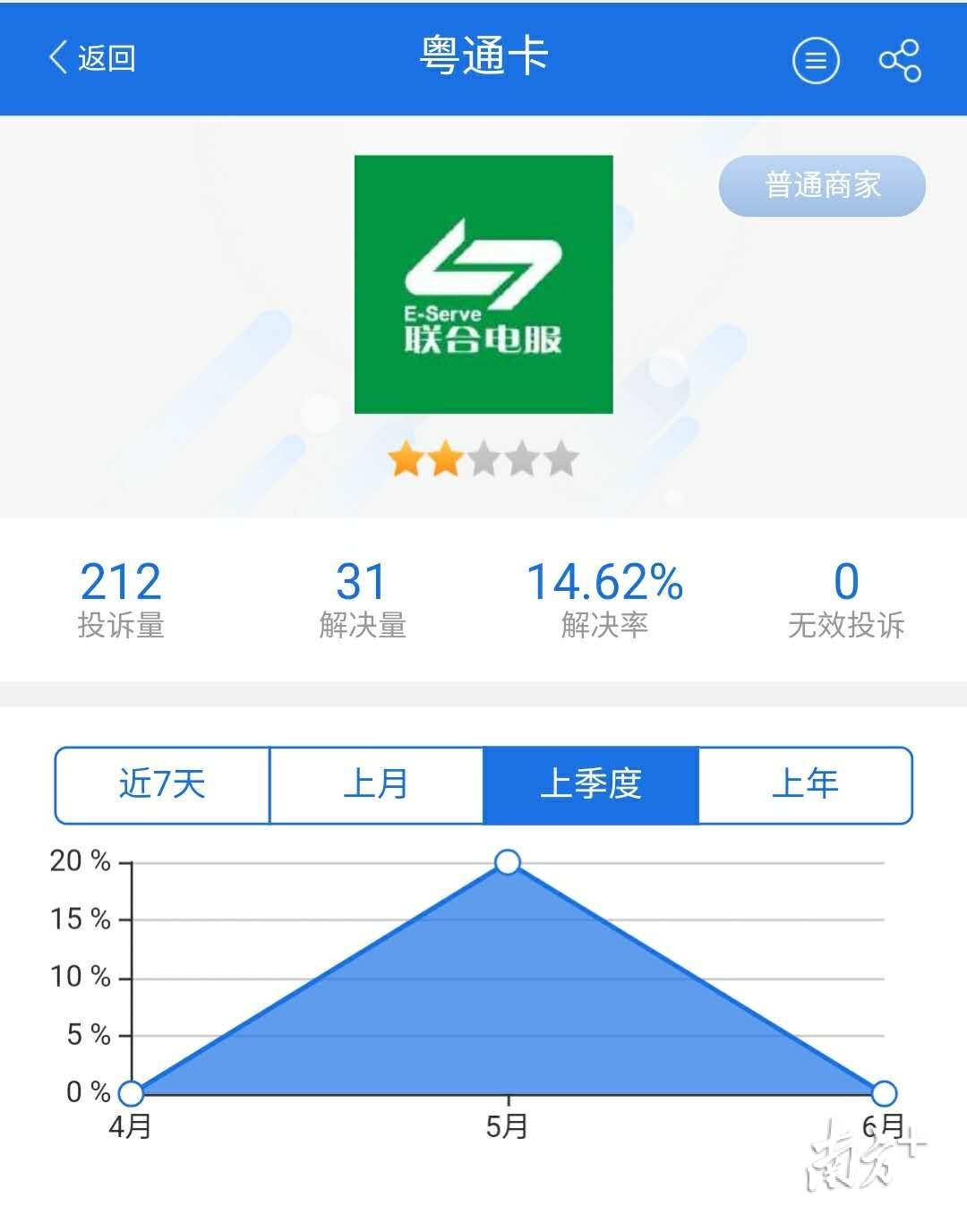 南方曝光台｜有车主投诉“粤通卡”退费难又慢，人大代表呼吁优化服务