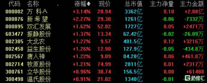 新希望8亿元回购稳股价(新希望回购4亿到8亿元)