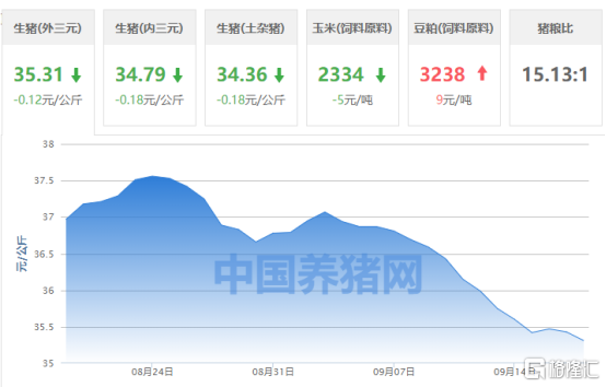 新希望8亿元回购稳股价(新希望回购4亿到8亿元)