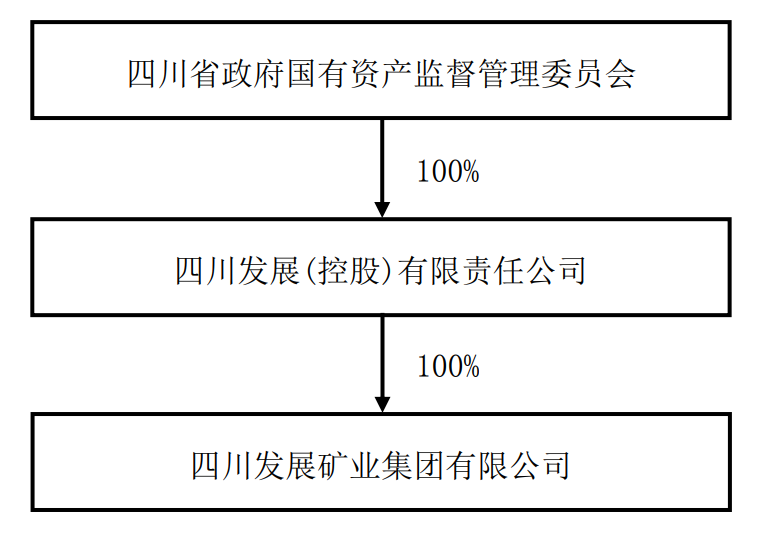 收编三泰控股，四川发展到底有多少资本平台？