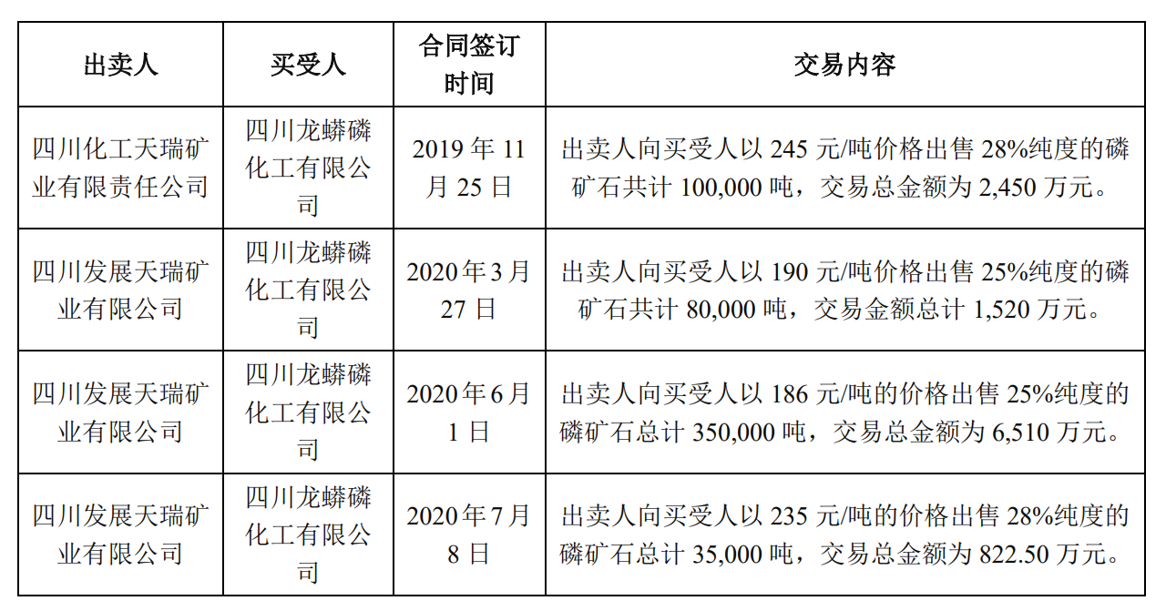 收编三泰控股，四川发展到底有多少资本平台？