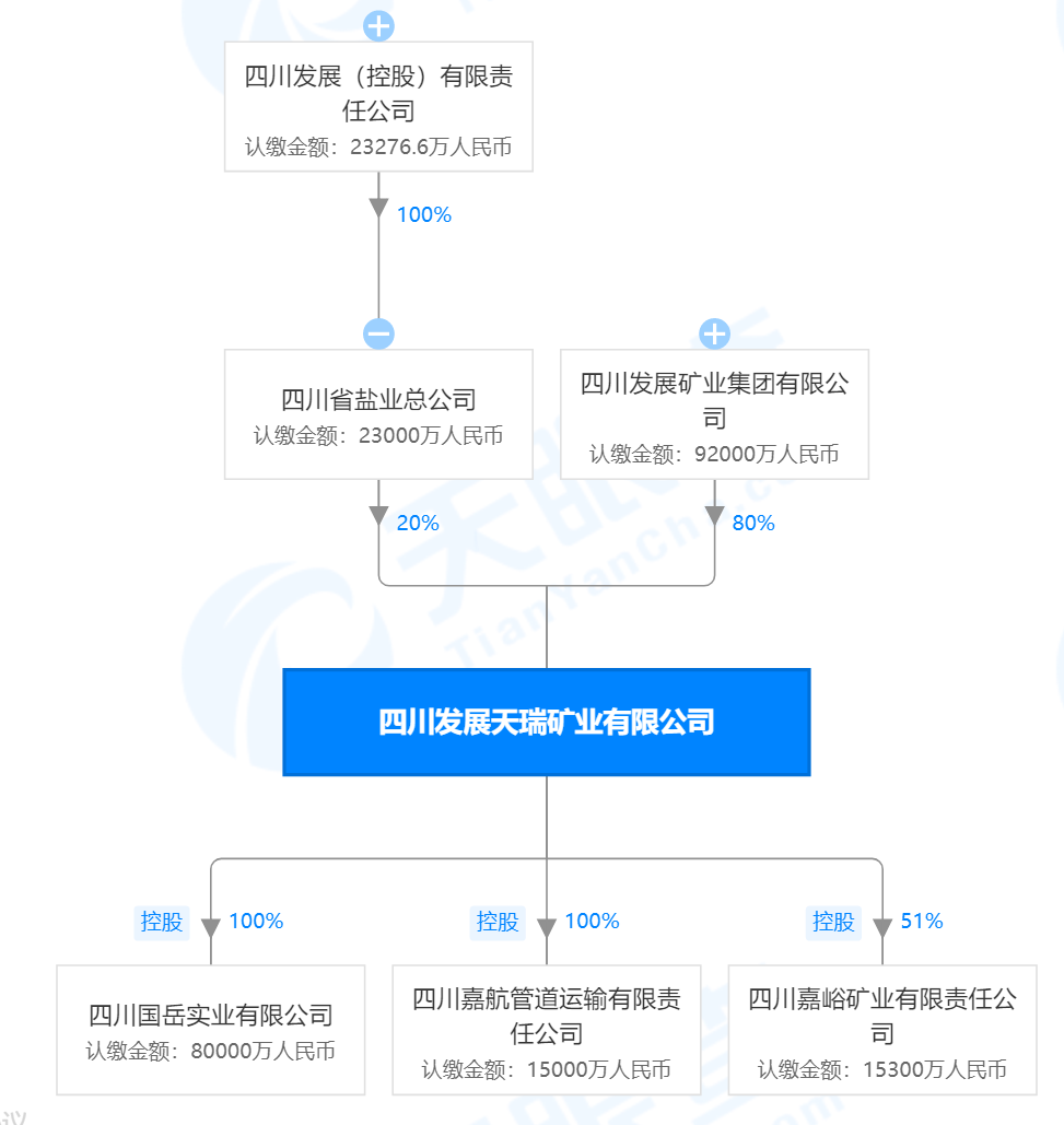 收编三泰控股，四川发展到底有多少资本平台？