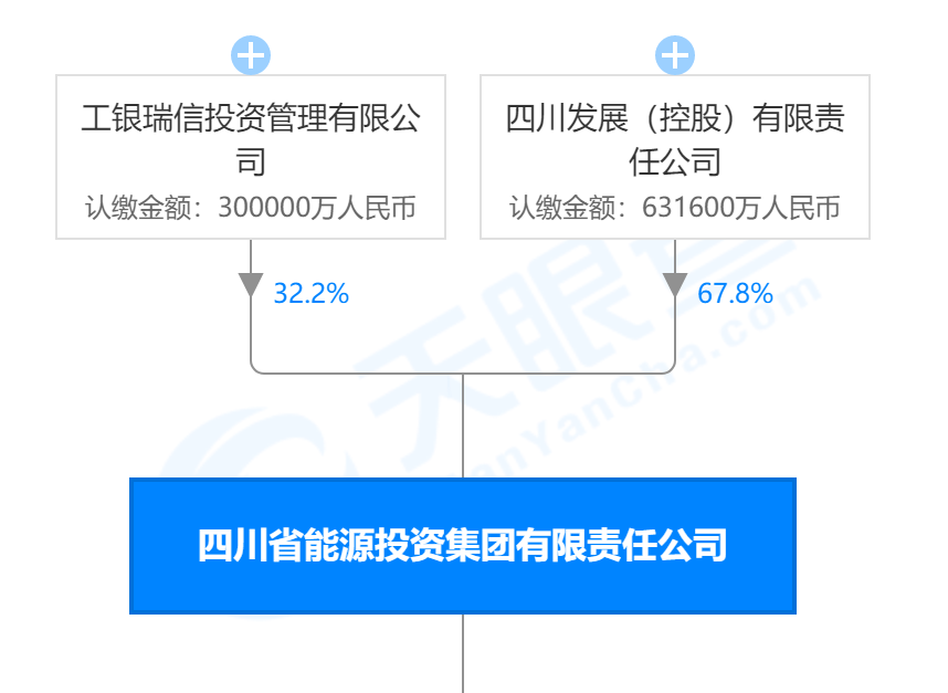 收编三泰控股，四川发展到底有多少资本平台？