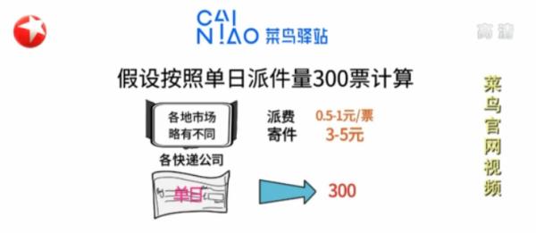 水果烂了酸奶坏了 有的包裹竟然“躺”了一周 有了菜鸟驿站居民却感到更不方便了……