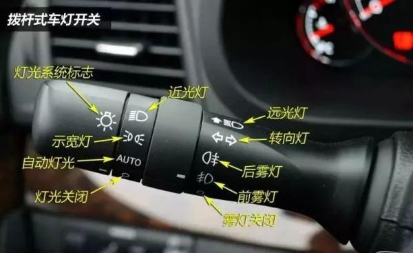 科目三灯光模拟，看这里就够了