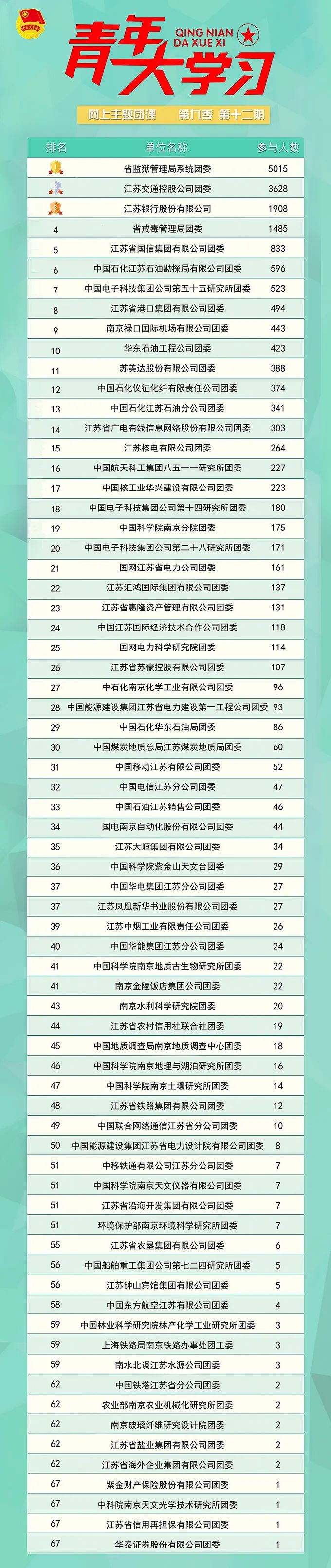 青年大学习：构建人类命运共同体（附上期排名）