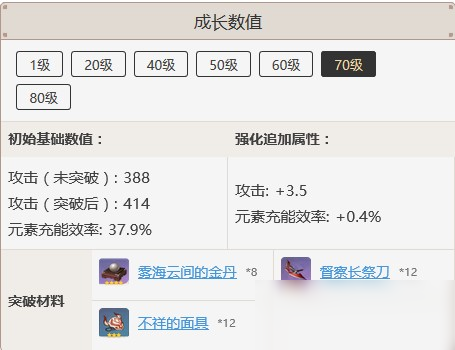 《原神》试作星镰突破材料是什么 试作星镰突破材料介绍