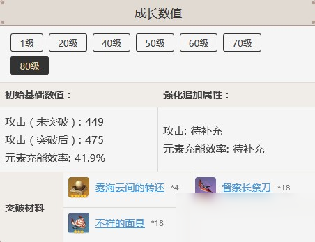 《原神》试作星镰突破材料是什么 试作星镰突破材料介绍