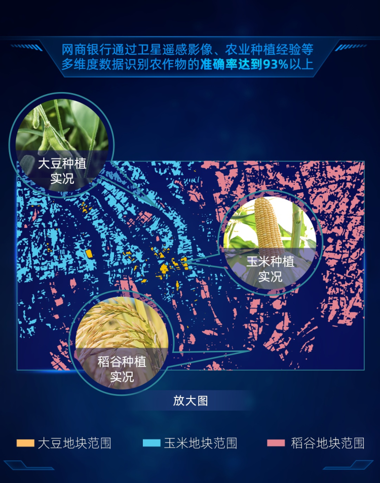 卫星遥感技术破解农村贷款难！网商银行：全国1/3涉农县区率先使用