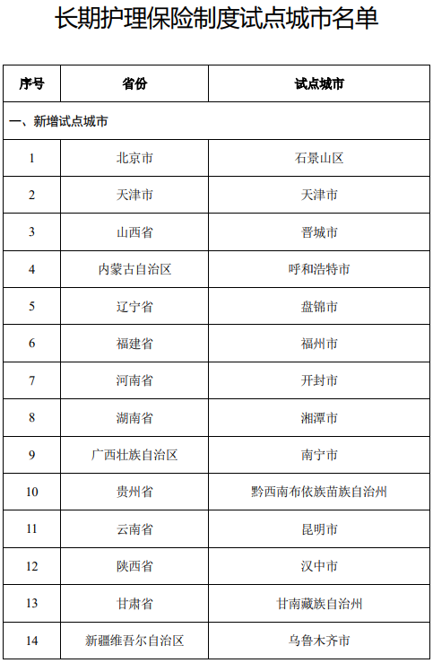 社保第六险来了,社保第六险来了,关系我们每个人...