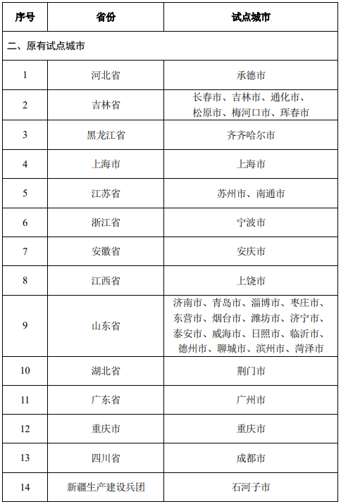 社保第六险来了,社保第六险来了,关系我们每个人...
