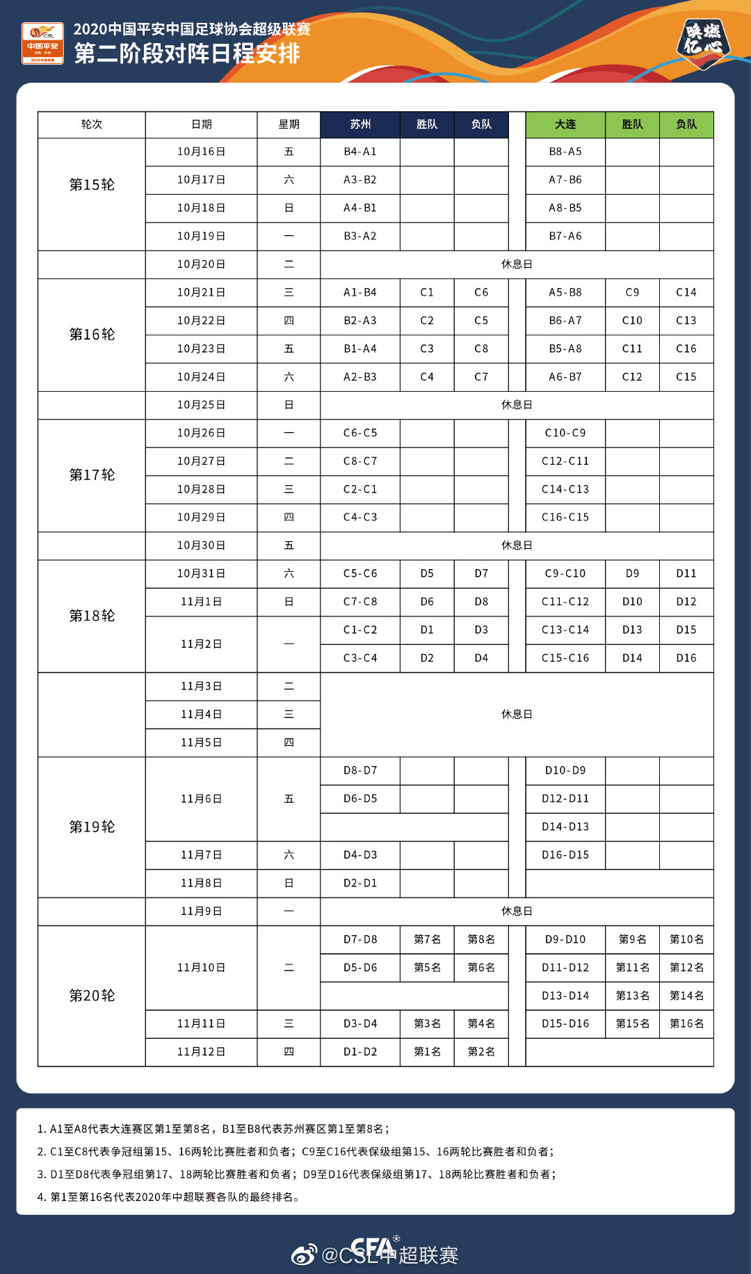 中超二轮赛制什么意思(中超第二阶段赛程公布：11月12日冠揭晓 两回合淘汰赛赛制)