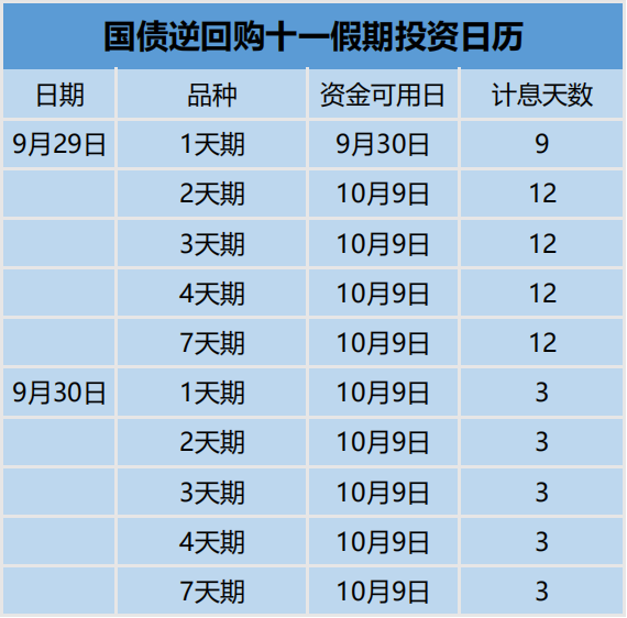 「国债天国」国债逆回购手续费多少（国债逆回购薅羊毛攻略详解）