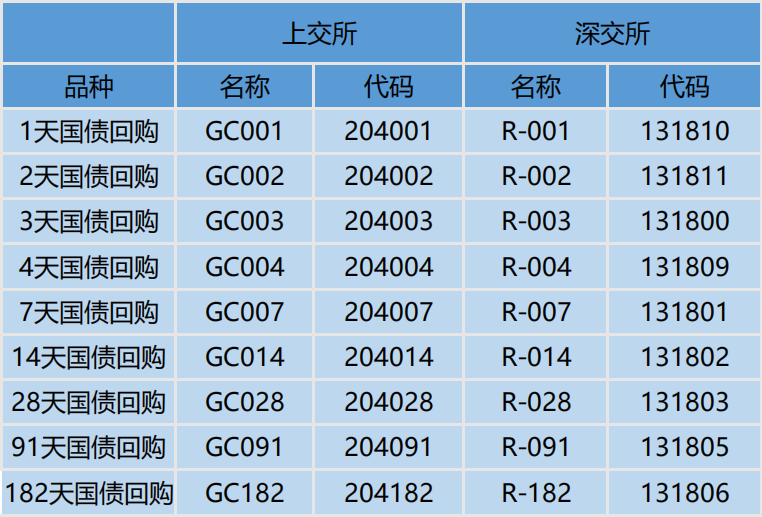 长假将至，闲钱放哪儿最合适？送上国债逆回购薅羊毛攻略