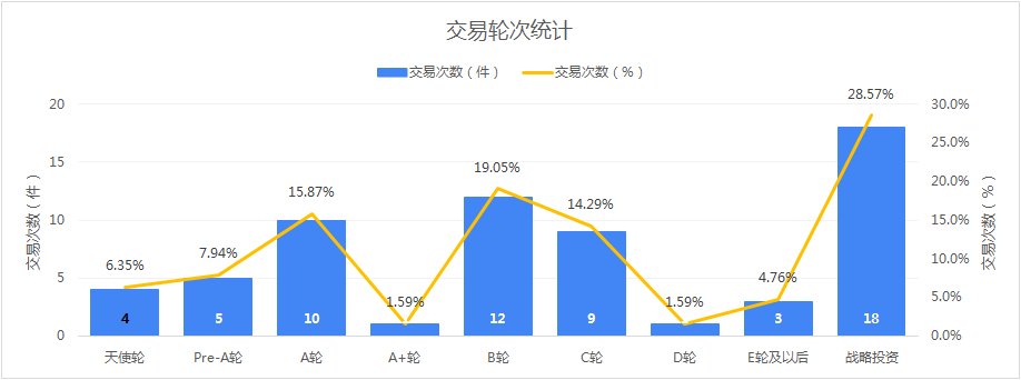 欧耶vs瓷器厂直播回放(创投周报 vol.84｜奇点云完成1.2亿元B1轮融资，宜买车完成数千万美金B轮融资，以及多个值得关注的早期项目)