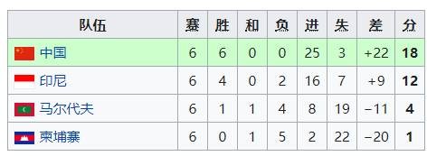 2002中国闯进世界杯(历史上的今天：沈阳五里河 中国队出线了)