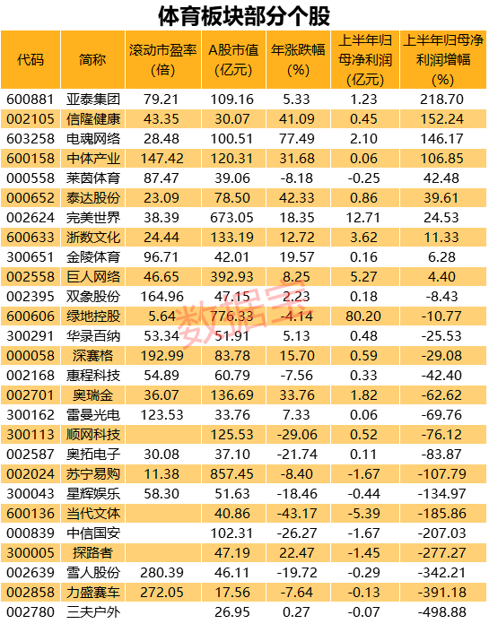 复播nba利好哪些股票(太突然！央视做出大决定，NBA复播了！刚刚，国务院重磅发文，5万亿产业迎风口，体育板块要嗨？概念股来了)