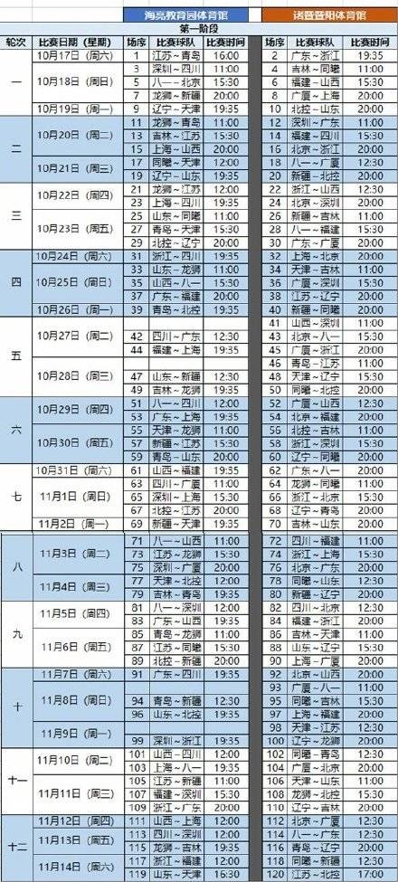 CBA新赛季常规赛第一阶段赛程出炉(CBA第一阶段赛程出炉：10月17日开赛 揭幕日广东VS浙江)