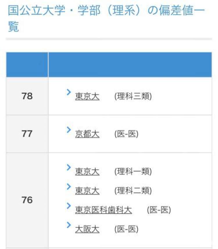 真学霸 日本童星芦田爱菜不艺考 目标直指庆应或京大医学部 天天看点