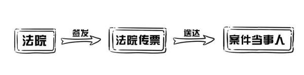 法院传票,法院传票查询系统官网