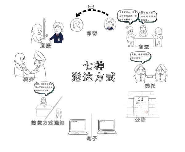 法院传票,法院传票查询系统官网