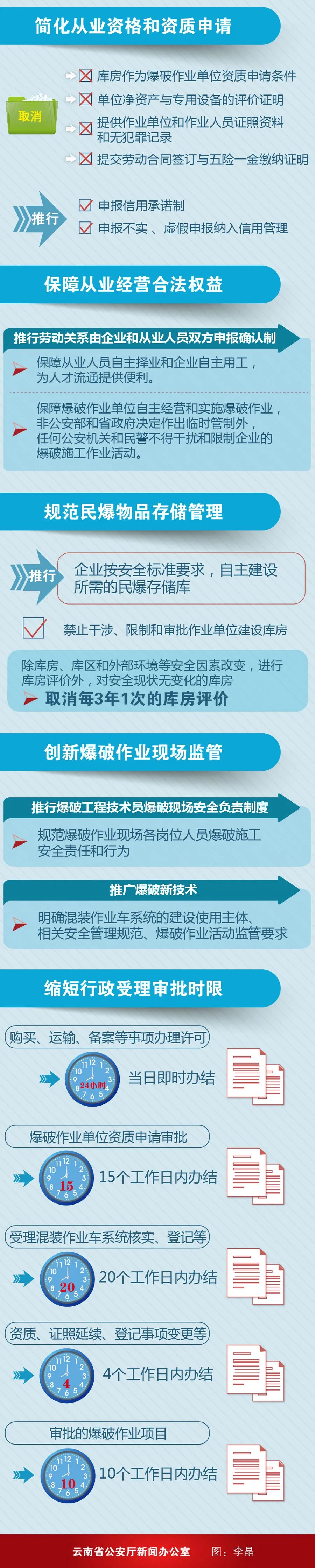 一图读懂！云南公安机关推出7项民爆管理便民新举措