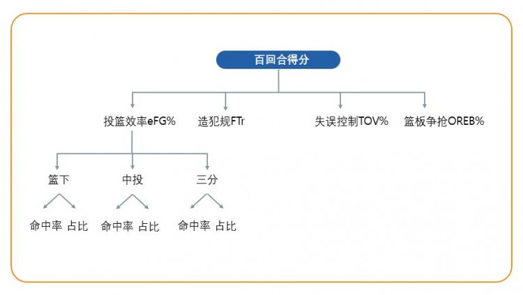 cba罚球线从哪里开始量(新亮点！CBA将在每场比赛后发布单场数据报告 并引进新高阶数据)