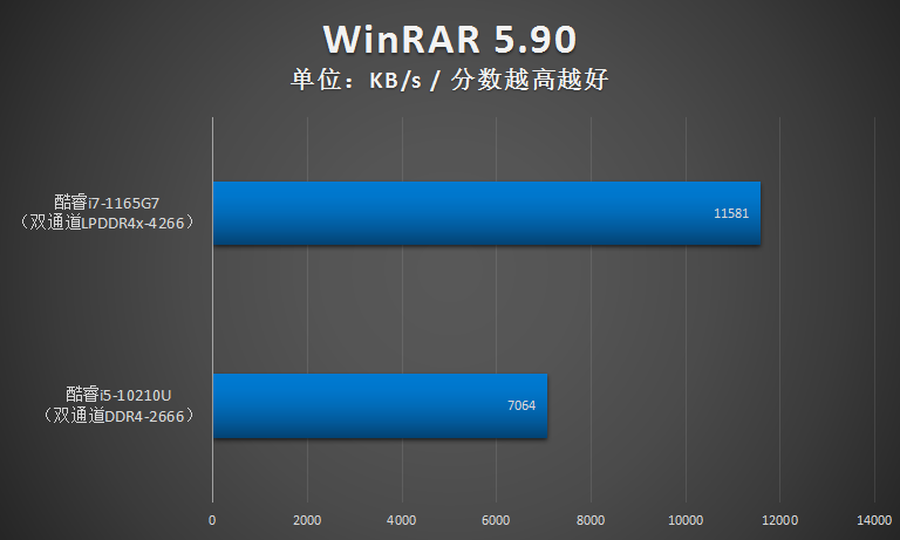 i7 1165g7性能怎么样（1165G7测评分享）