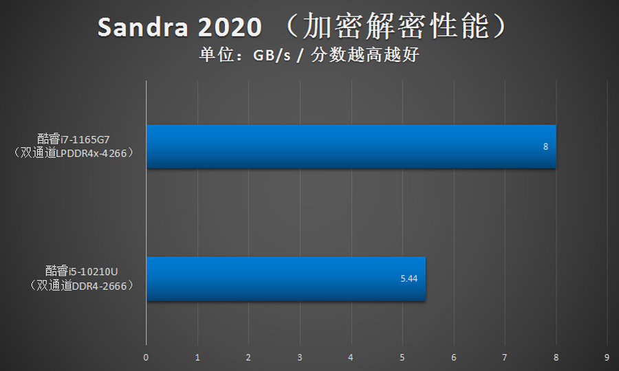 i7 1165g7性能怎么样（1165G7测评分享）