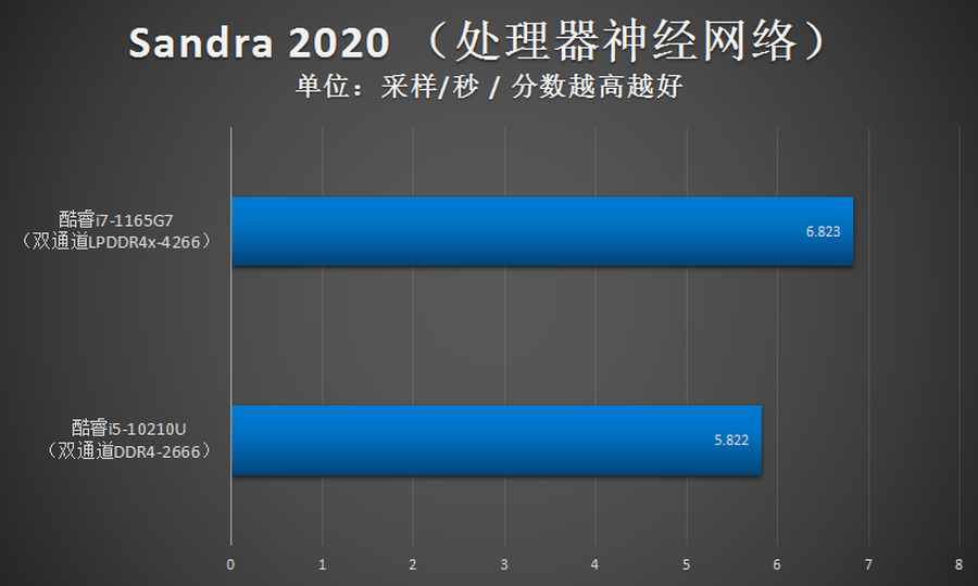 i7 1165g7性能怎么样（1165G7测评分享）