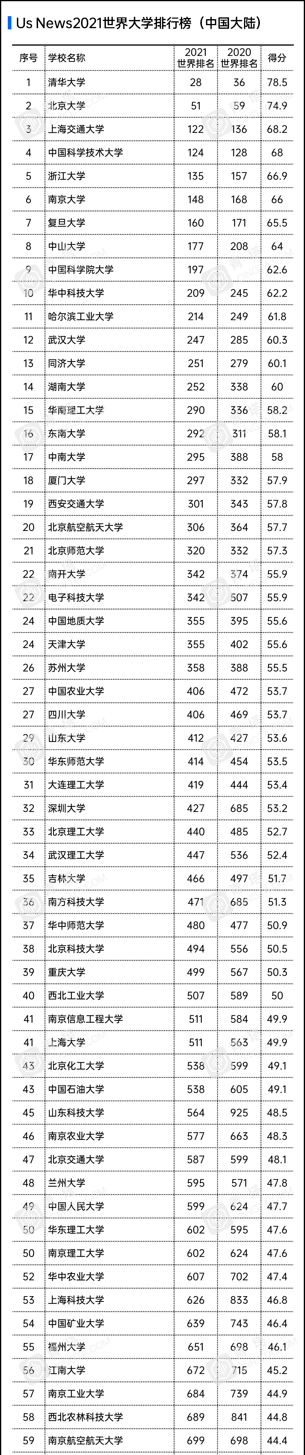 台湾辅仁大学排名，高三生报考重要参考(附2022年最新排行榜前十名单)