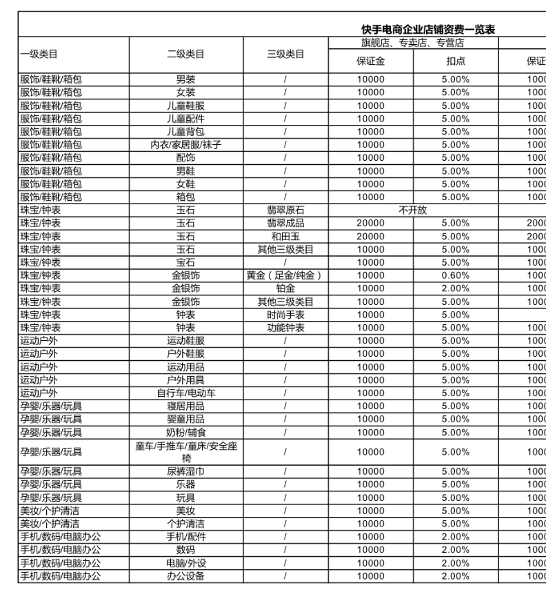 深扒五大直播带货平台：仅快手可跳转外链，微信小程序门槛低