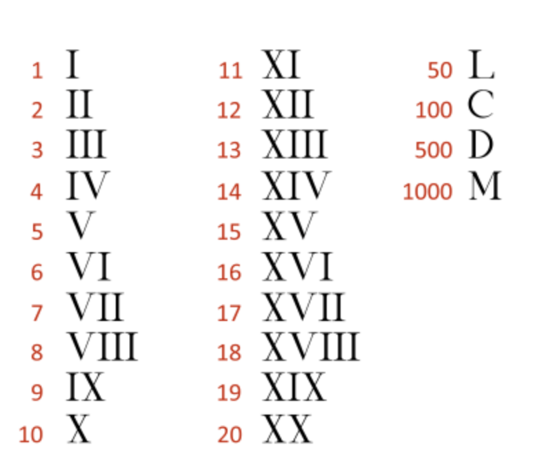 考察智商的时候到了，你会使用罗马数字吗？
