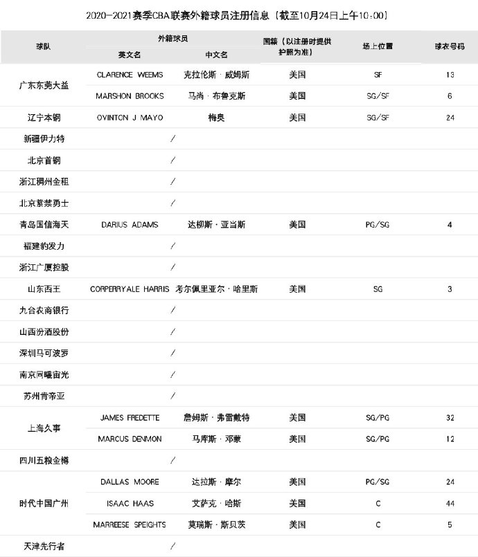 cba18一19为什么停赛(官方：斯贝茨需执行2018-19赛季未完成停赛场次才能登场)