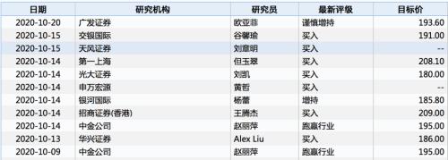 1800亿市值新东方香港上市！俞敏洪持股12.3%