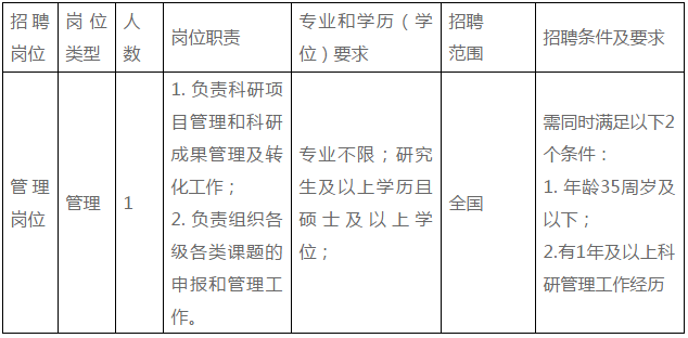 慈溪急招聘最新信息（速速关注）