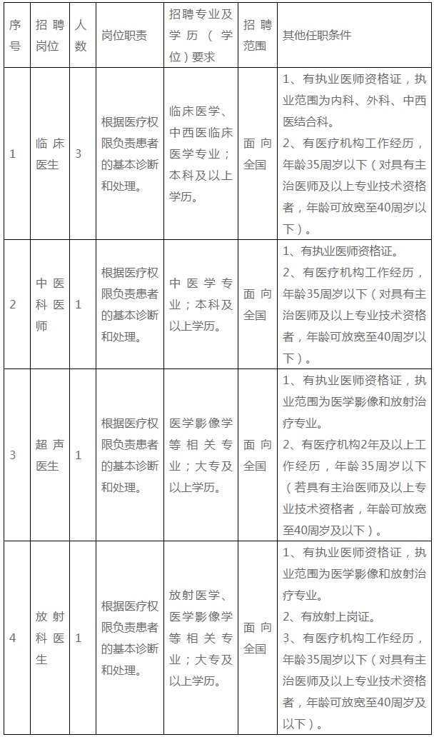 慈溪急招聘最新信息（速速关注）