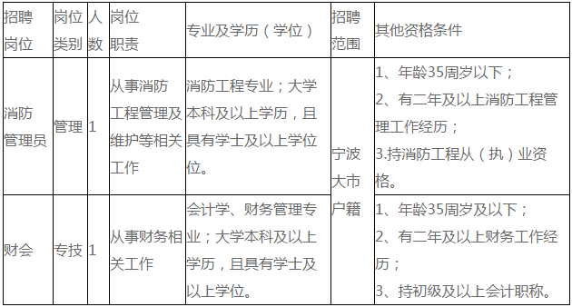 慈溪急招聘最新信息（速速关注）