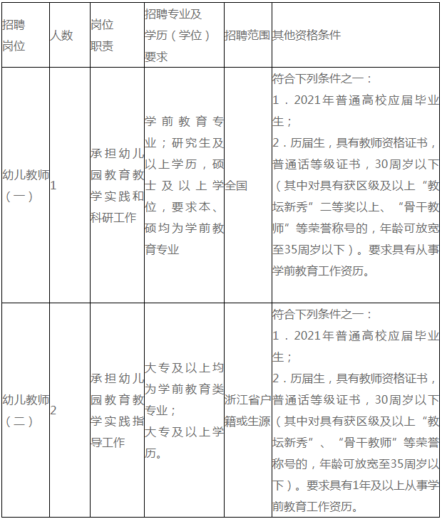 慈溪急招聘最新信息（速速关注）