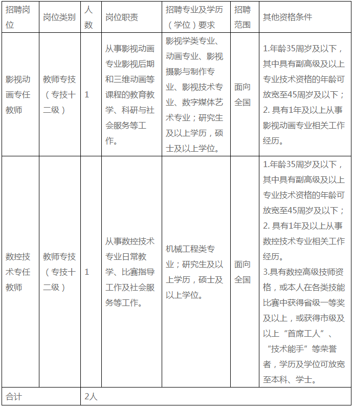 慈溪急招聘最新信息（速速关注）