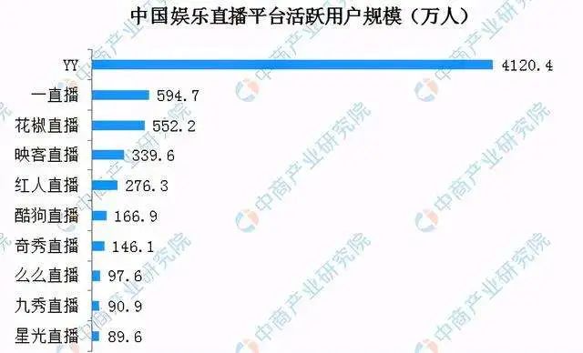 卖掉虎牙和YY直播后，欢聚时代还剩下什么？