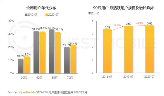 微博发布逝者账号保护公告：去世后，他们的社交账号怎样了？