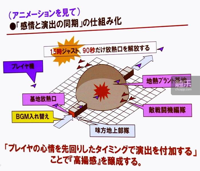 96tecmo世界杯怎么投币(从街机到主机：“皇牌空战”元老们回忆系列成功之源)