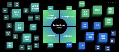 Amber Group获“年度区块链领军企业奖”为加密金融贡献长期价值