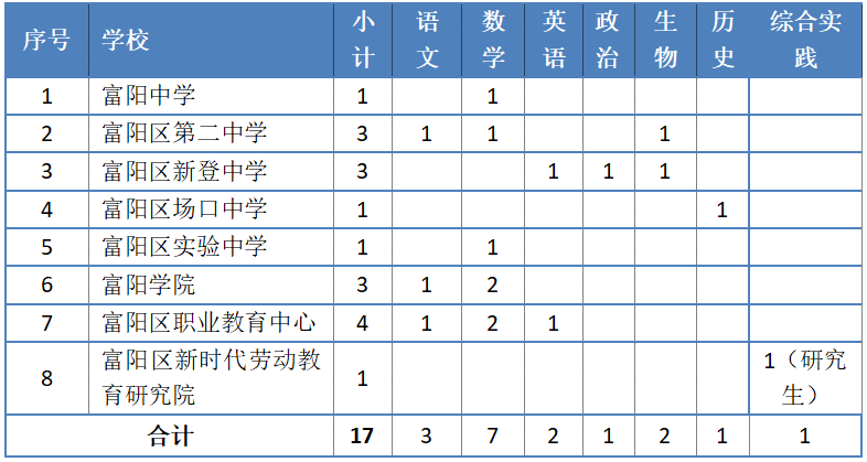 杂志发行主管招聘（在杭一波事业单位招聘）