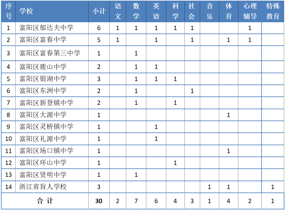 杂志发行主管招聘（在杭一波事业单位招聘）