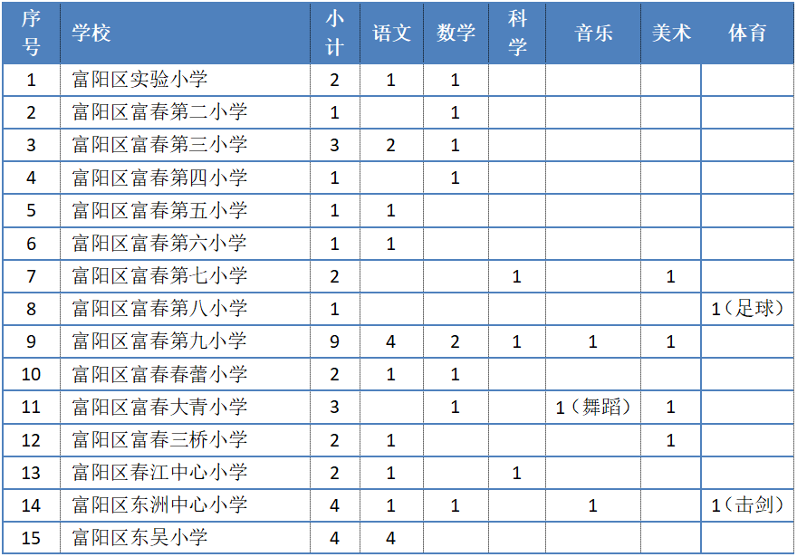 杂志发行主管招聘（在杭一波事业单位招聘）