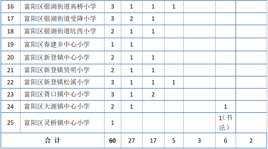 杂志发行主管招聘（在杭一波事业单位招聘）